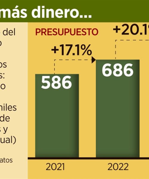 📰Prevén repunte en la obra civil