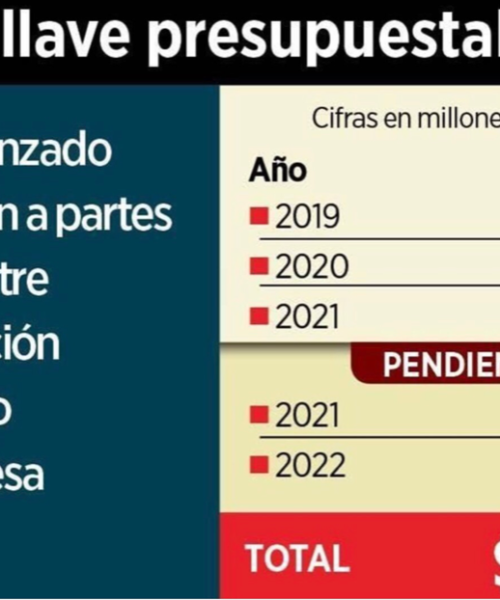 🔔!Gran Noticia! ¡Abren llave presupuestal!🔔